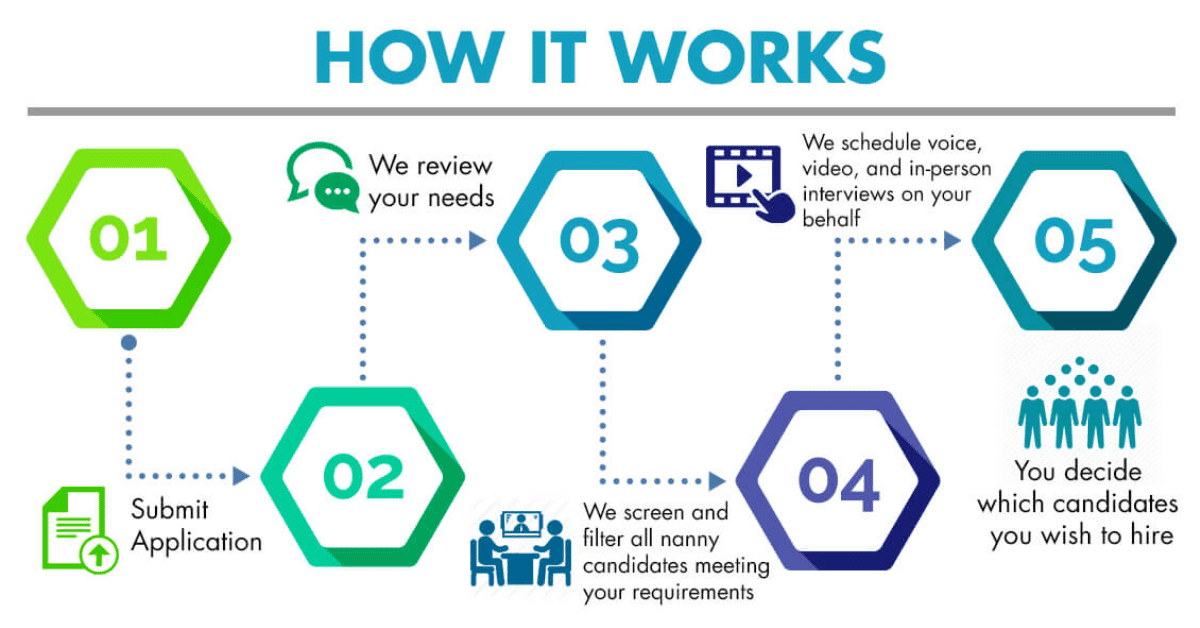 how it works