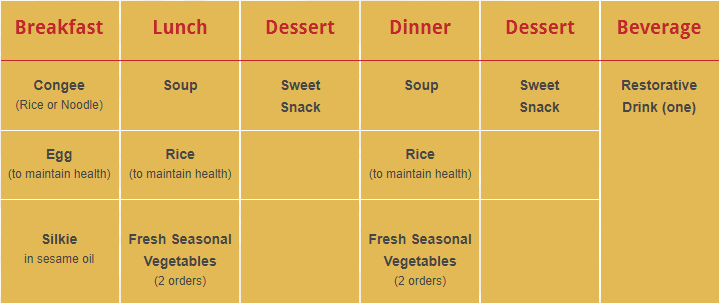 week-one Meals for Sitting the Month